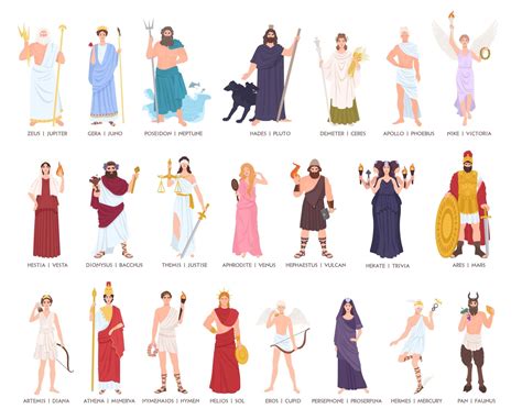 12 roman gods and goddesses.